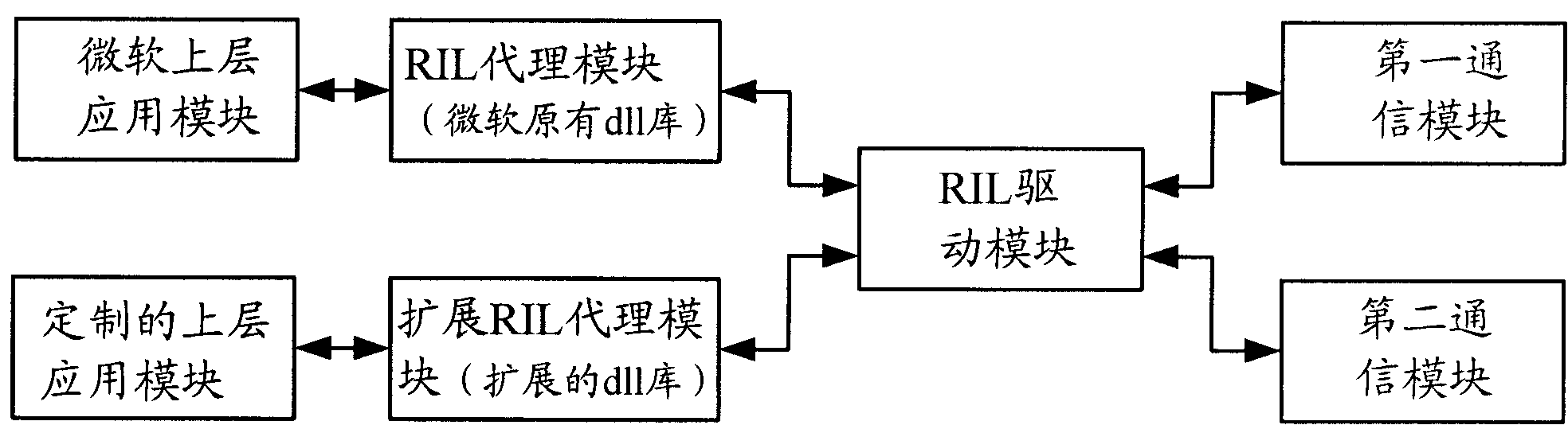 Method for driving multi-mode terminating machine by radio interface layer and multi-mode terminating machine