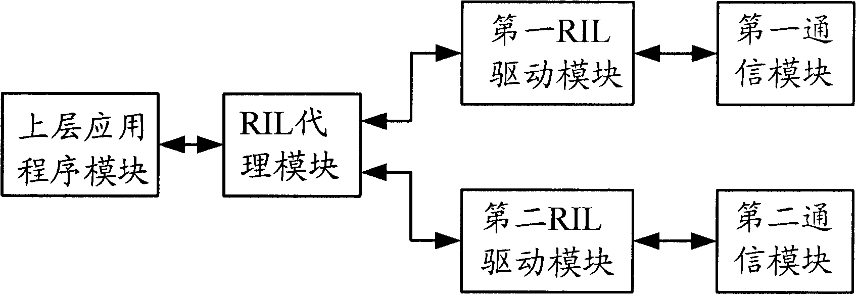 Method for driving multi-mode terminating machine by radio interface layer and multi-mode terminating machine