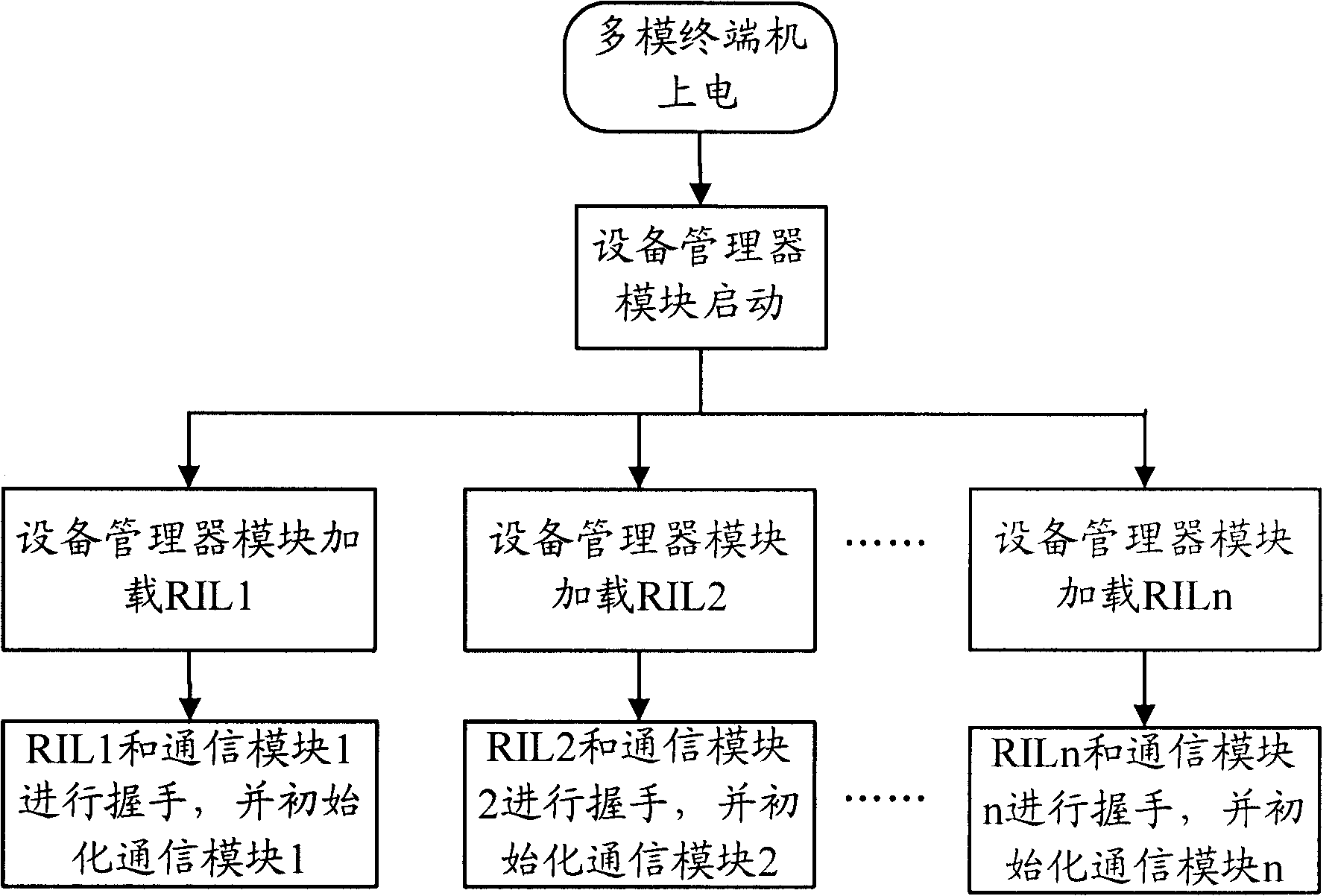 Method for driving multi-mode terminating machine by radio interface layer and multi-mode terminating machine