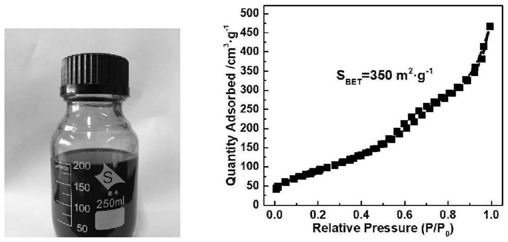 Liquid catalyst for room-temperature catalytic ozonolysis as well as preparation method and application thereof