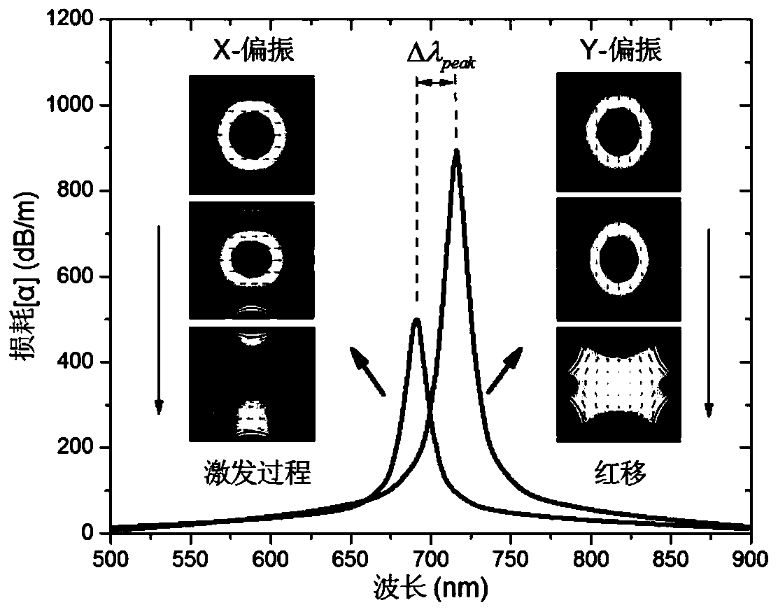 A wedge-shaped microhole fiber grating capable of simultaneously measuring seawater temperature, salinity and pressure