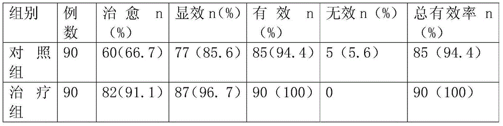 Traditional Chinese medicine preparation for treating gastric ulcer