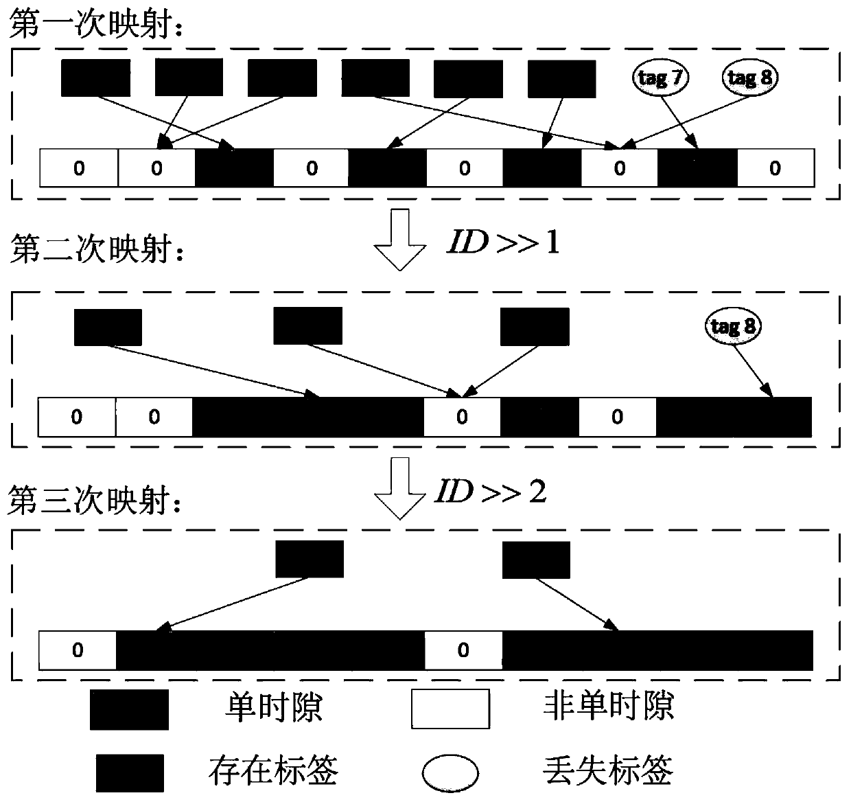 Lost label detection method of RFID system