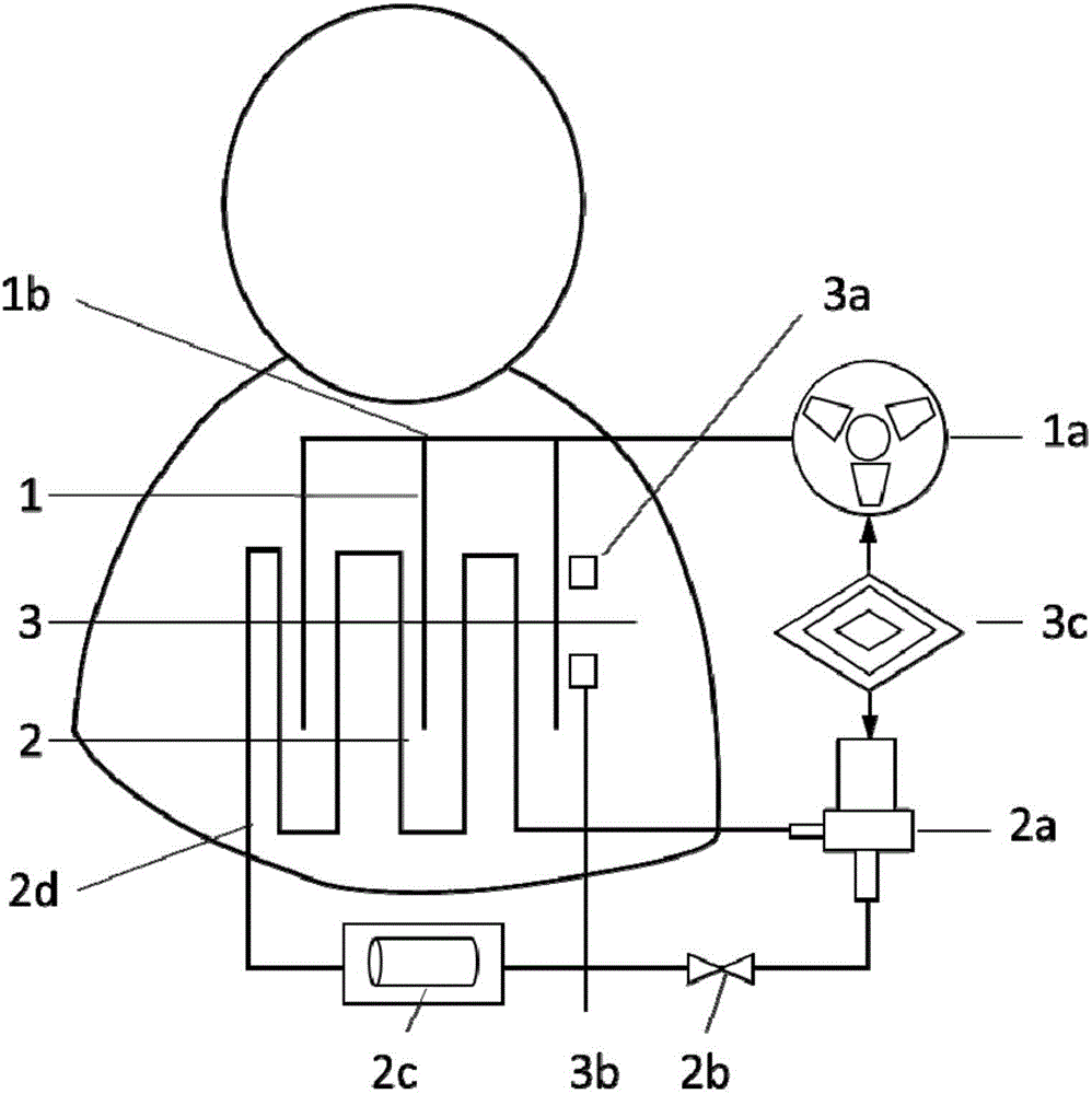 Intelligent liquid cooling clothes