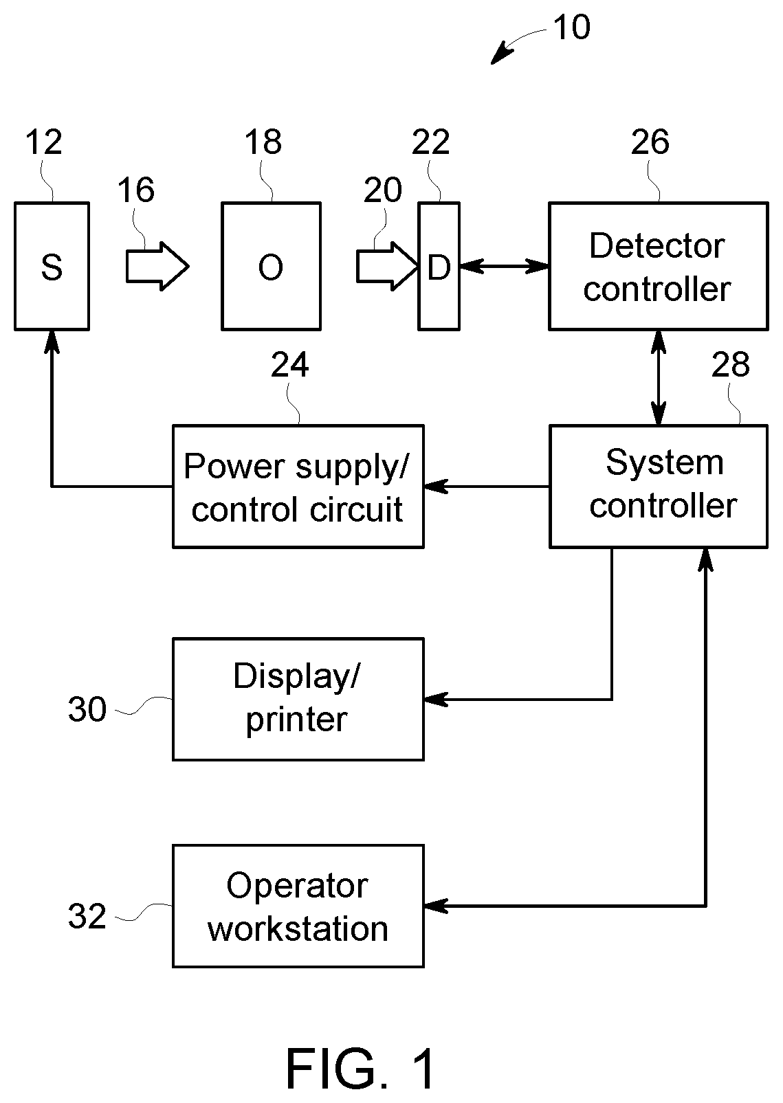 Radiation detector assembly