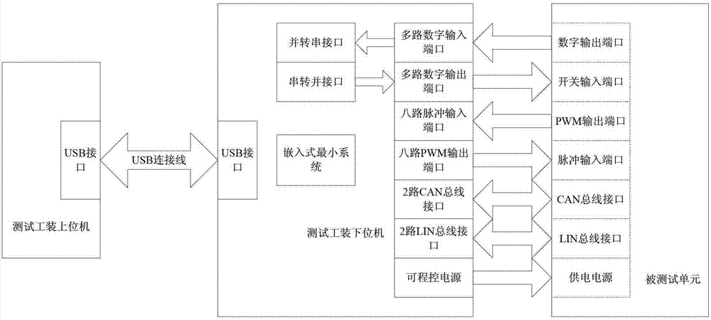 Universal test tool for autobody electronic unit and working method thereof