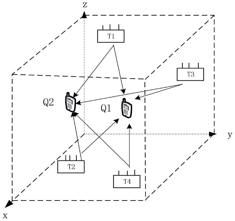 A method for indoor multi-user positioning based on three-dimensional beam