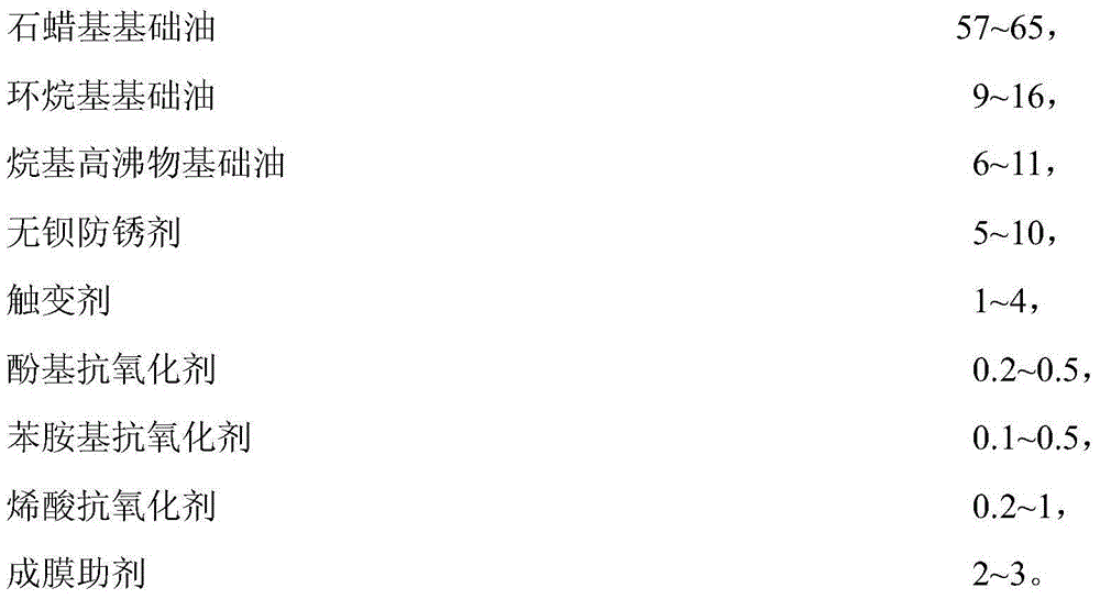 Environment-friendly thixotropic antirust oil and preparation method thereof