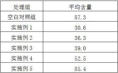 Method for improving quality of pork