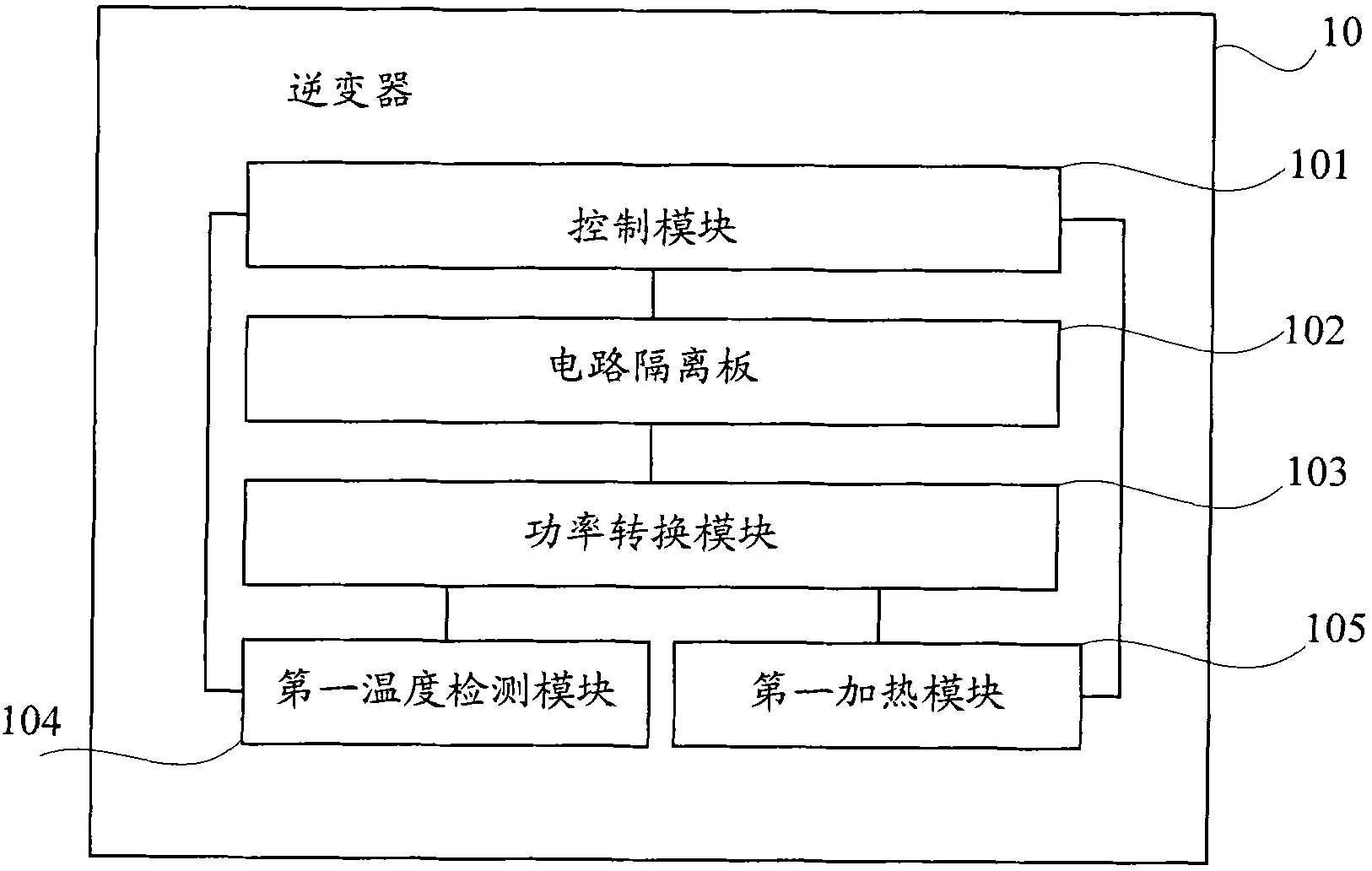 Inverter used in low temperature environment and photovoltaic system