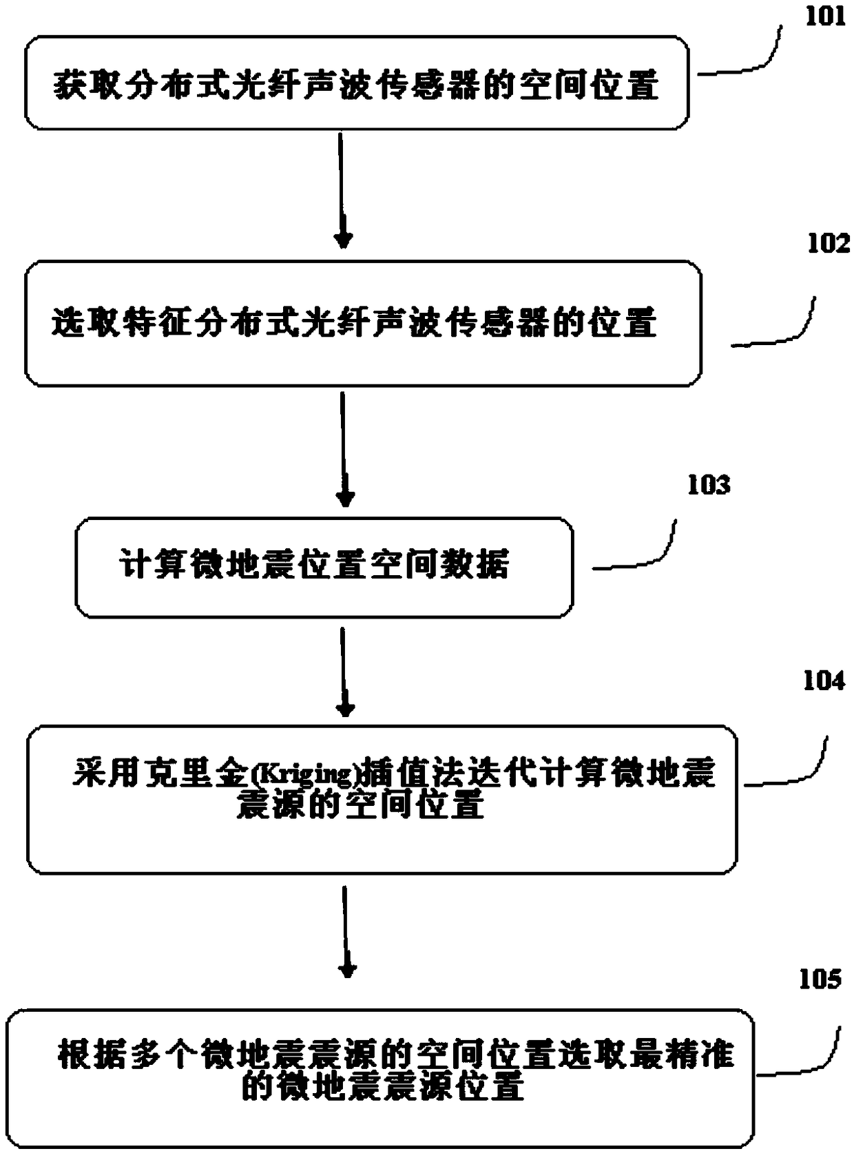 Underground micro-seismic solving method, device and system based on optical fiber sensor