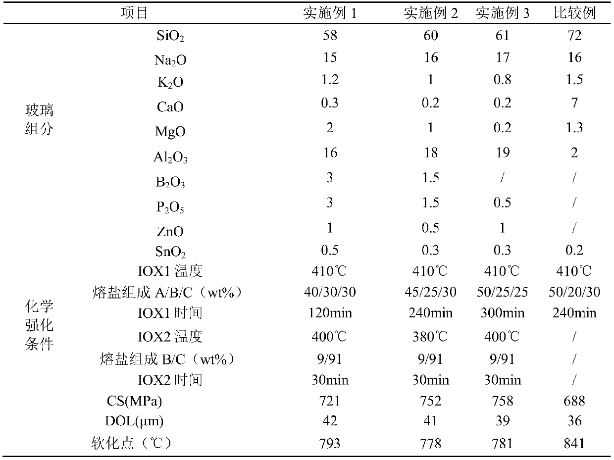 3D-shaped colorable ion exchange glass and preparation method thereof