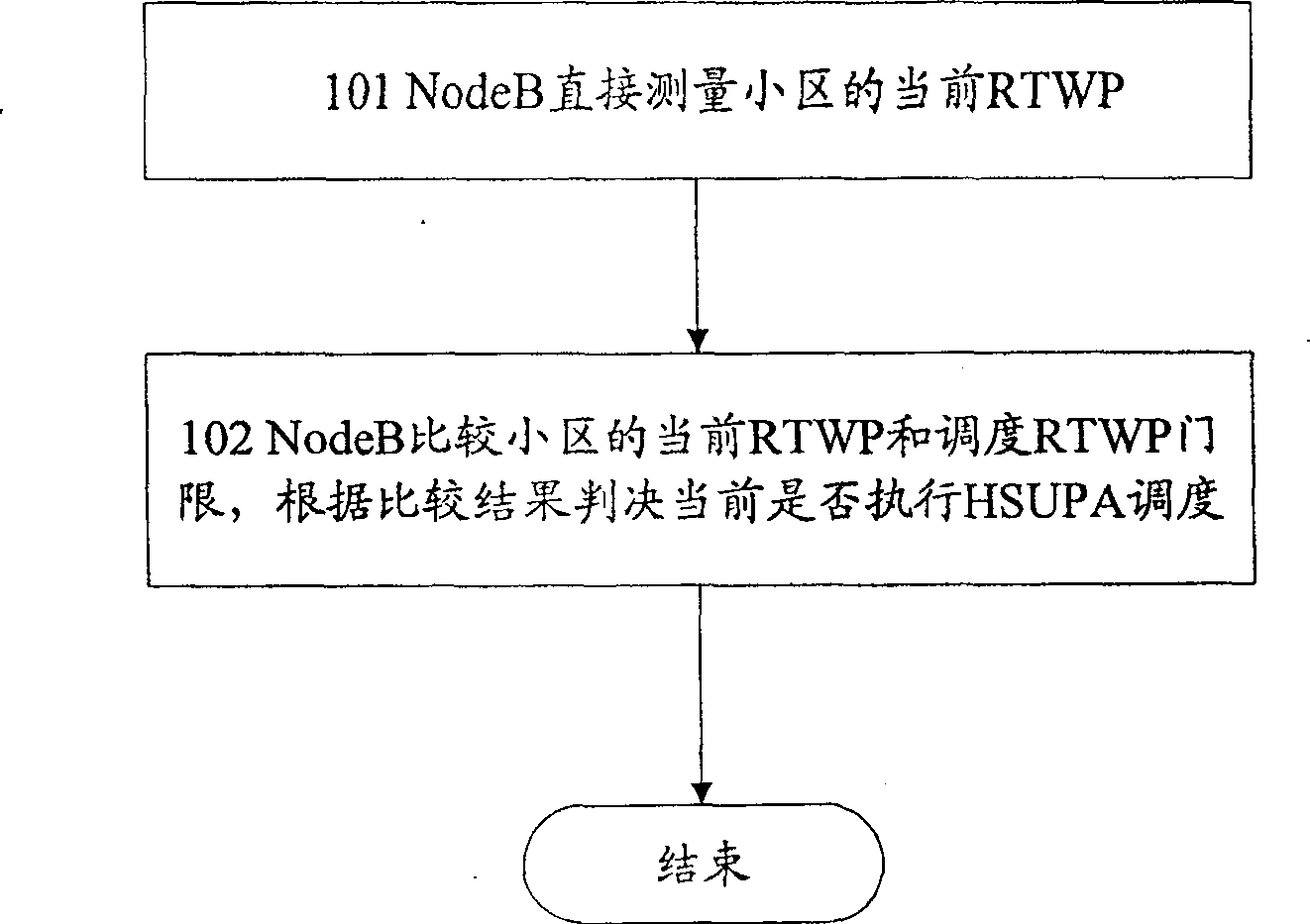 Load control method