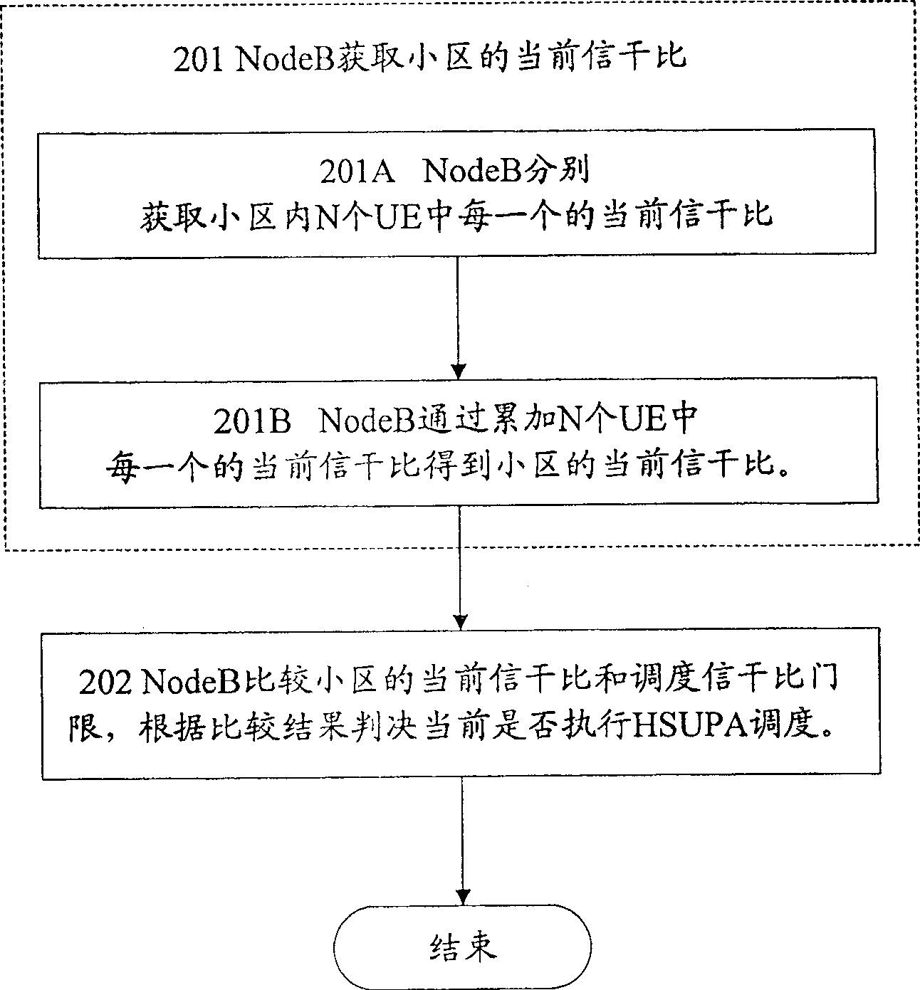 Load control method