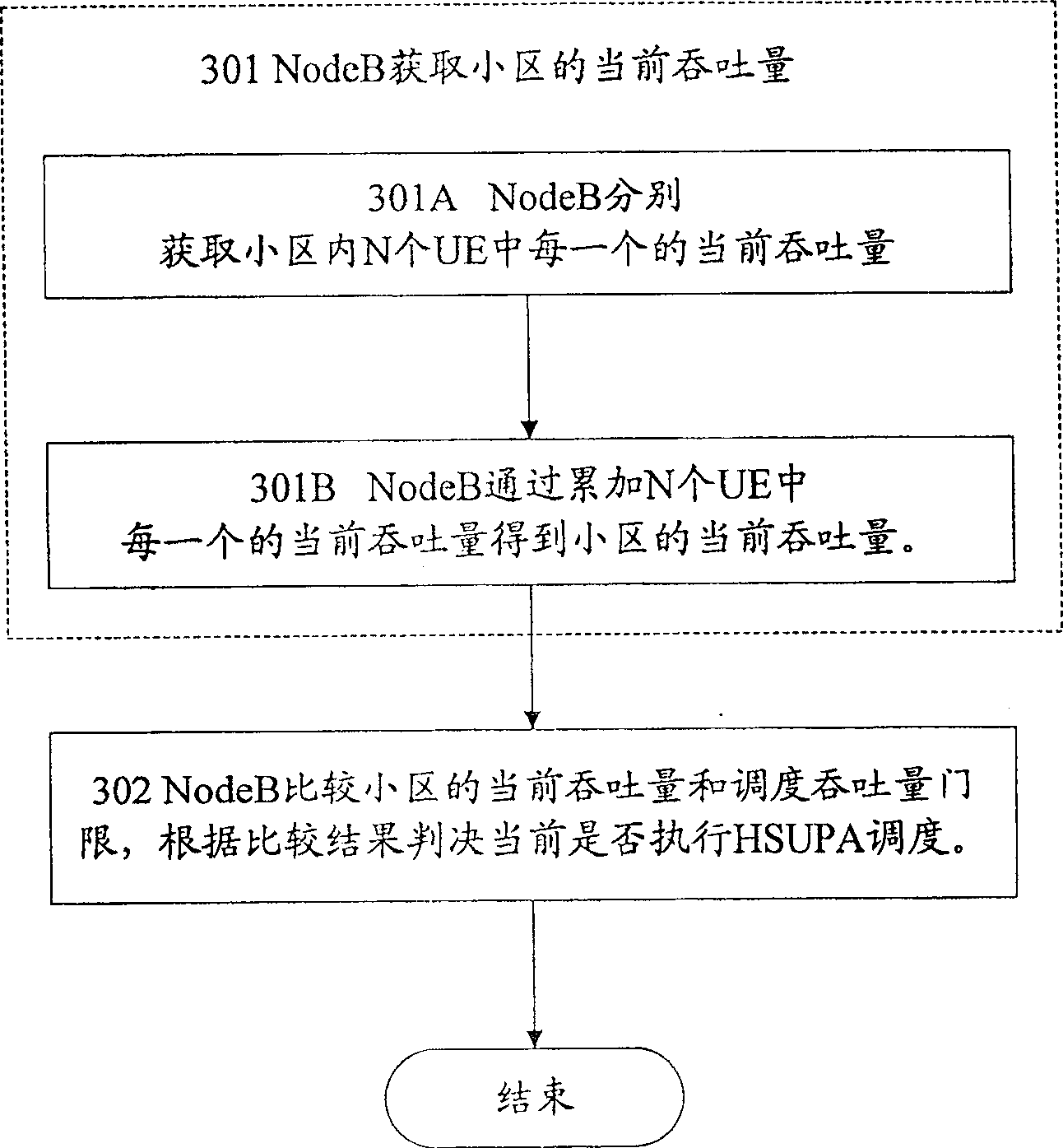 Load control method