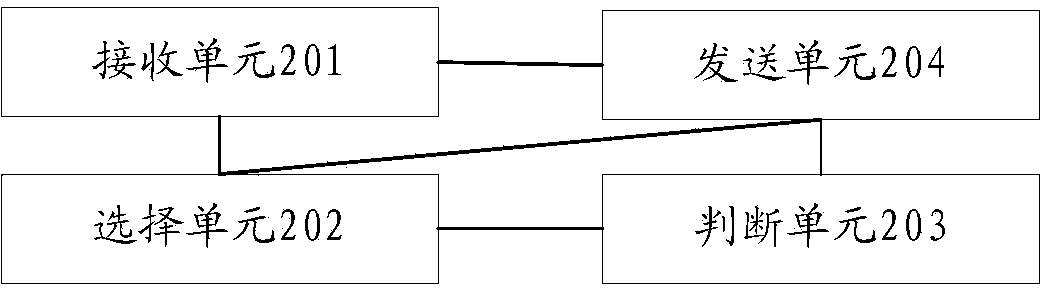 Method, device and system for achieving flow resource management