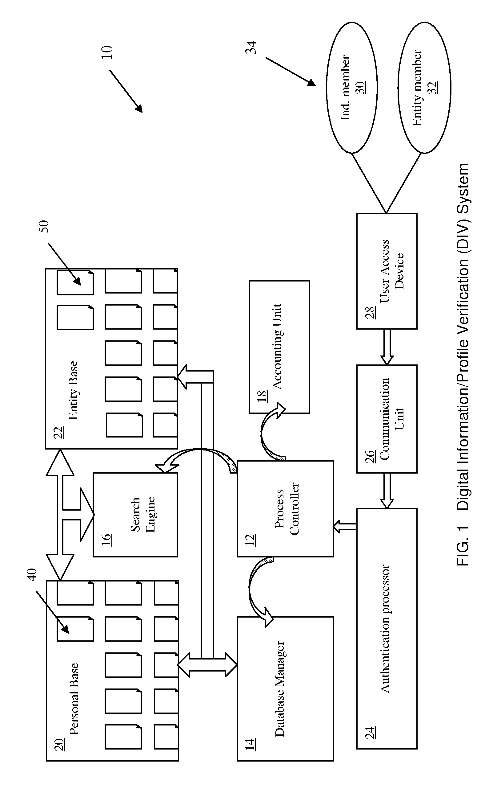 Profile verification system