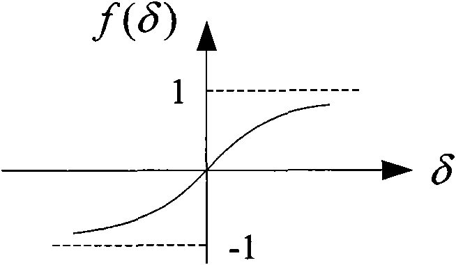 Method for diagnosing faults of nonlinear analog circuit based on Wiener kernels and neural network