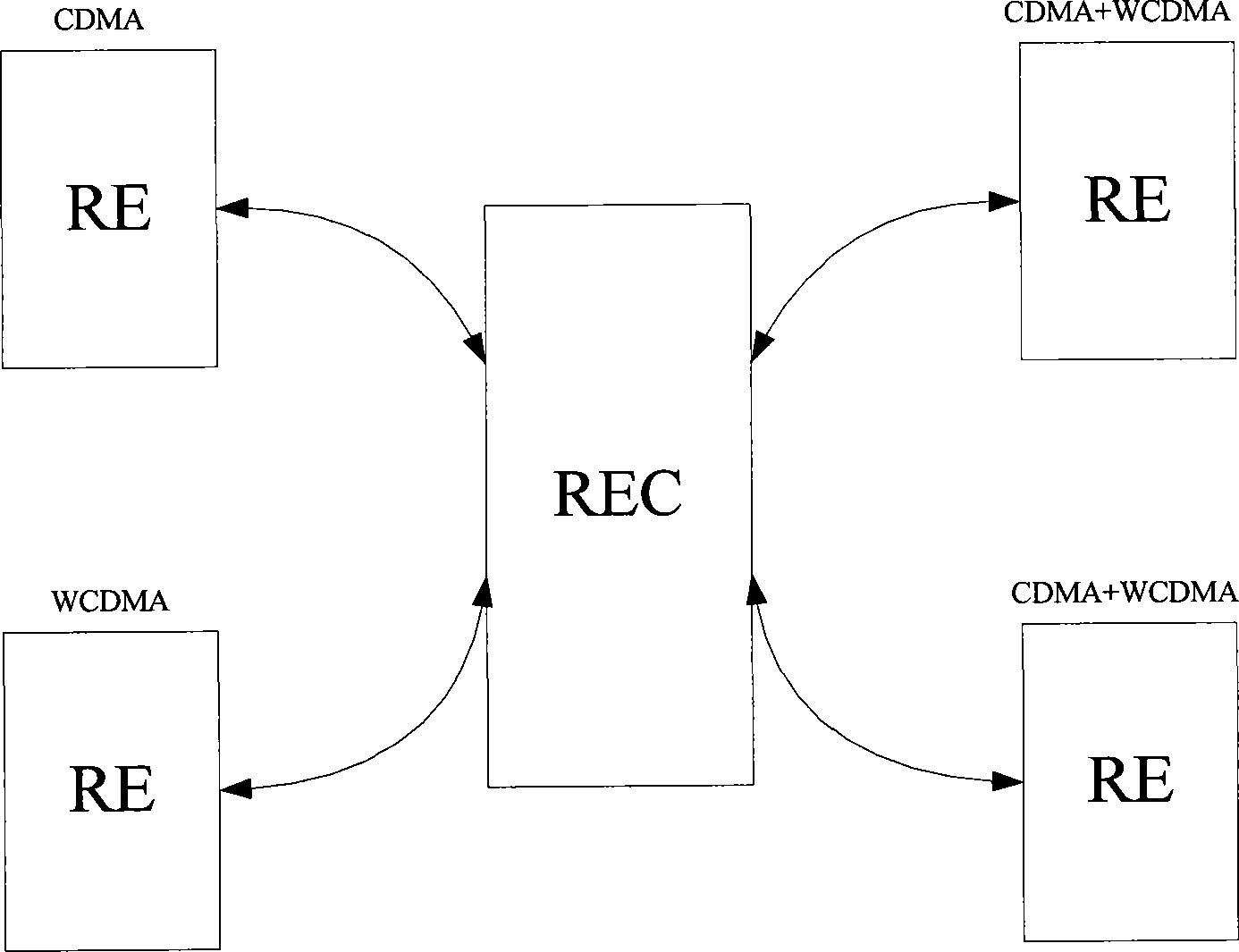 Data transmission method and system for realizing compatibility of CDMA and WCDMA