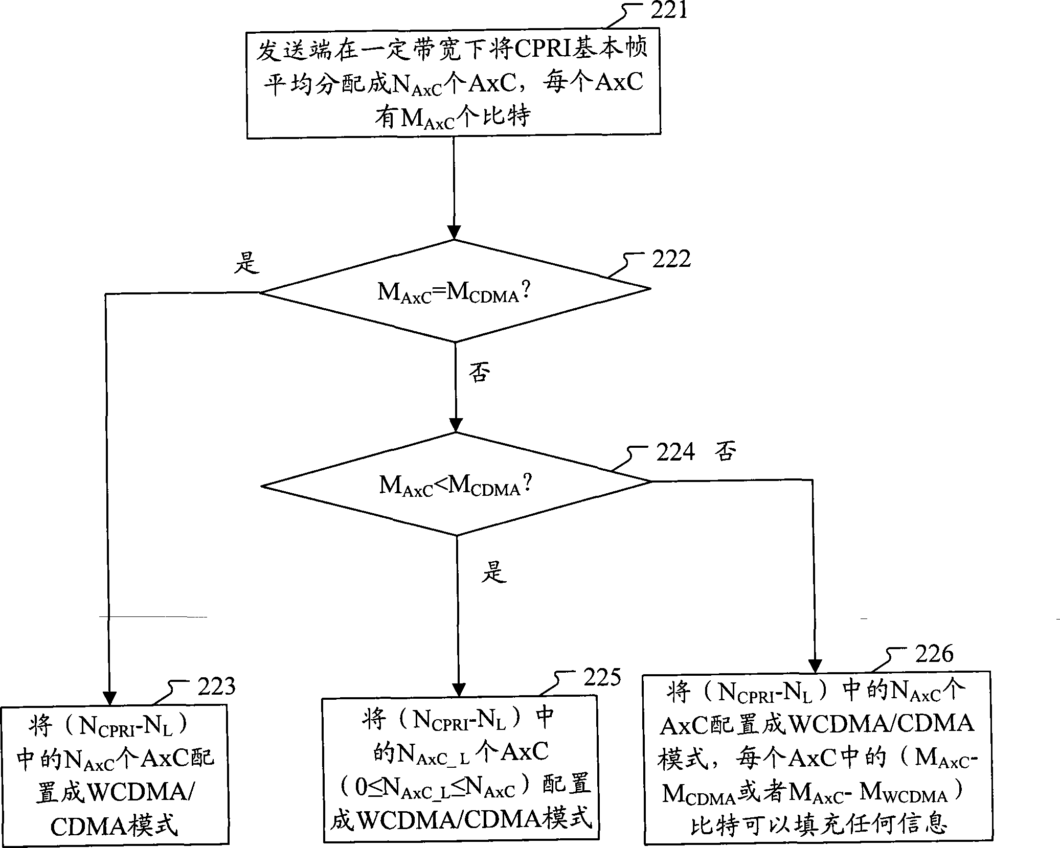 Data transmission method and system for realizing compatibility of CDMA and WCDMA