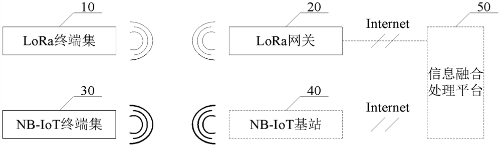 Information transmission system and method for supervising entrance and exit of migrant population living places