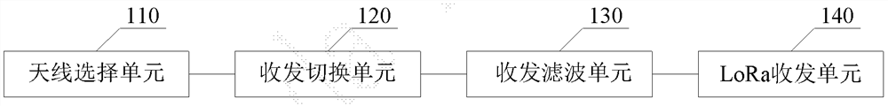 Information transmission system and method for supervising entrance and exit of migrant population living places