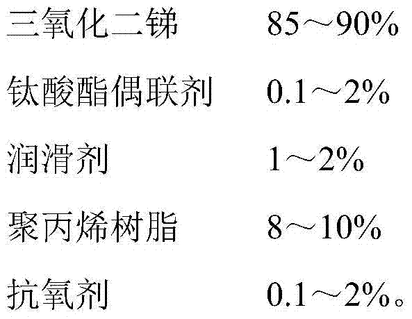 A high-gloss, precipitation-resistant, flame-retardant polypropylene material and its preparation method