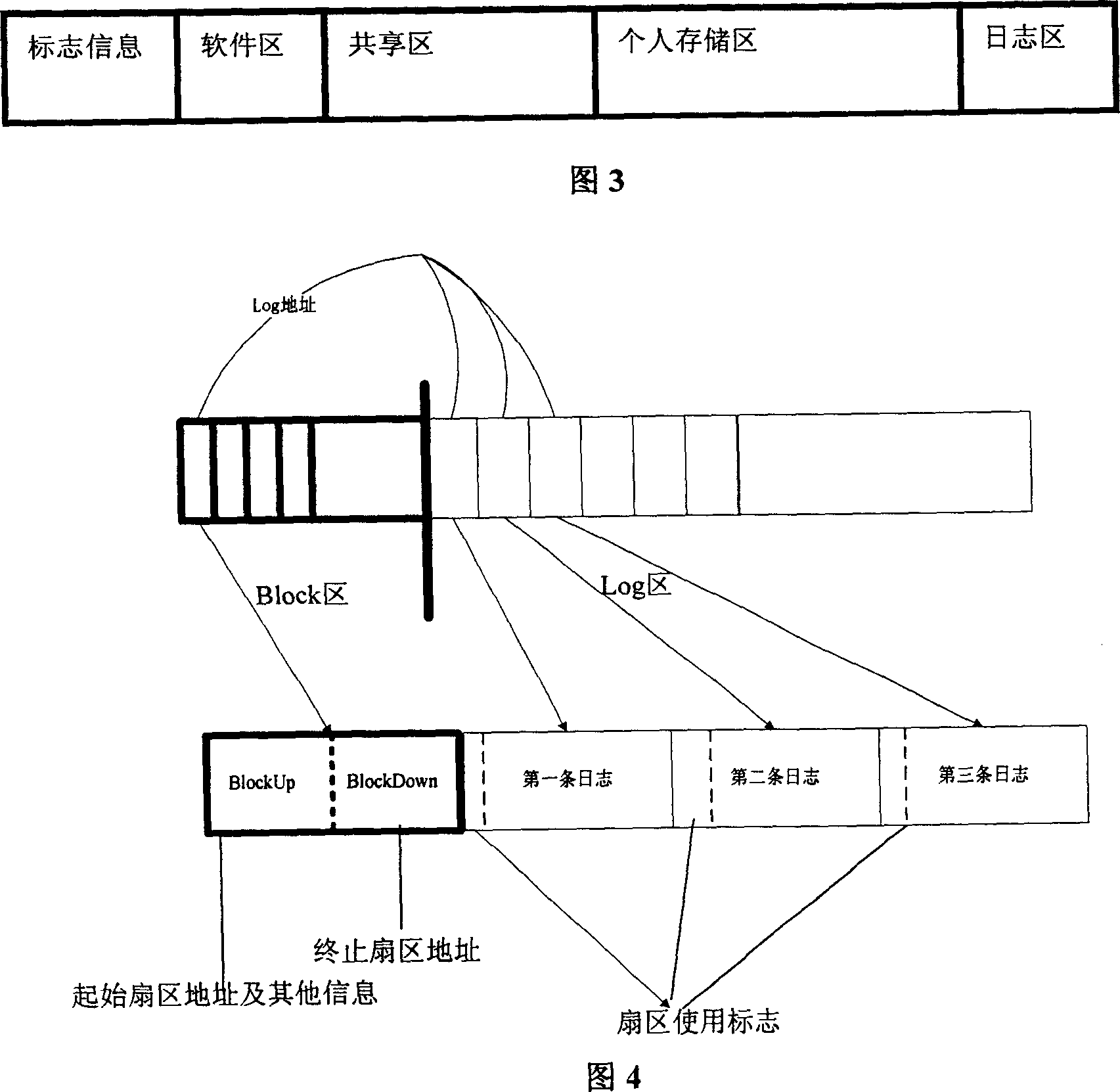 A encryption U disk system with journal and audits