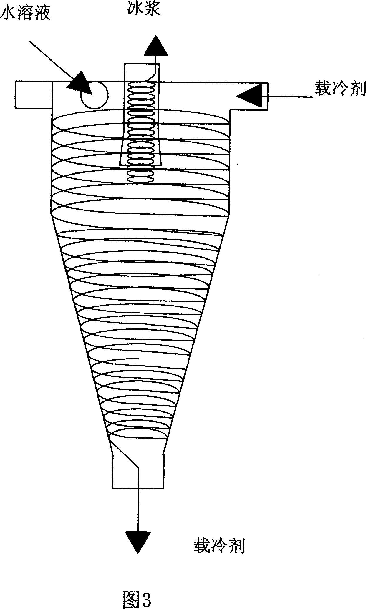 Vortex direct contact ice device