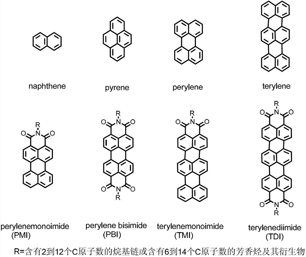 Synthetic method and application of water-soluble fluorescent dendrimers