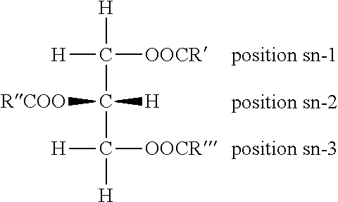 A cocoa butter tolerant fat composition