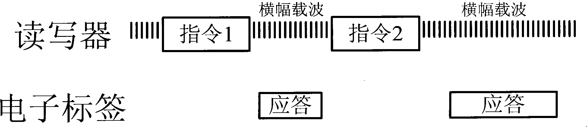 Transmitting circuit for super high frequency radio frequency recognition read-write machine to reduce power consumption