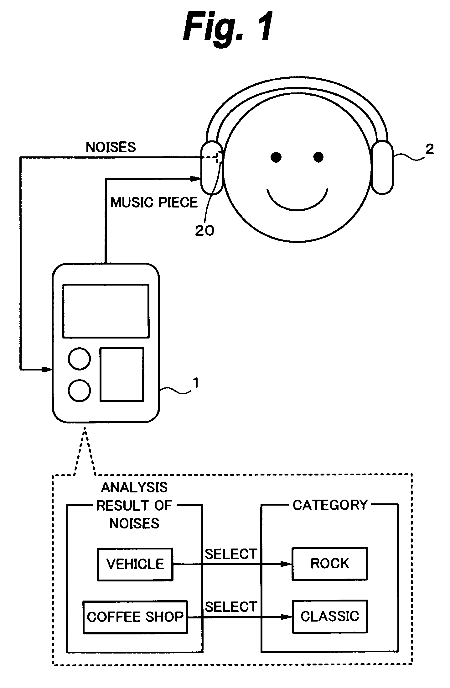 Music piece reproducing apparatus and music piece reproducing method