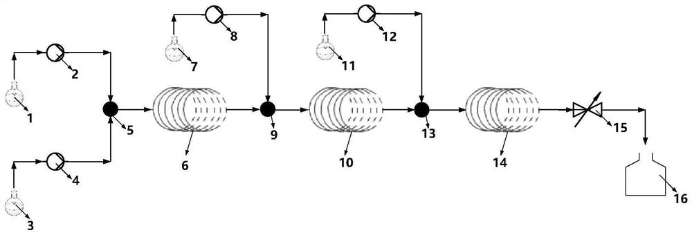 Continuous flow synthesis method of (3aS, 6aR)-lactone