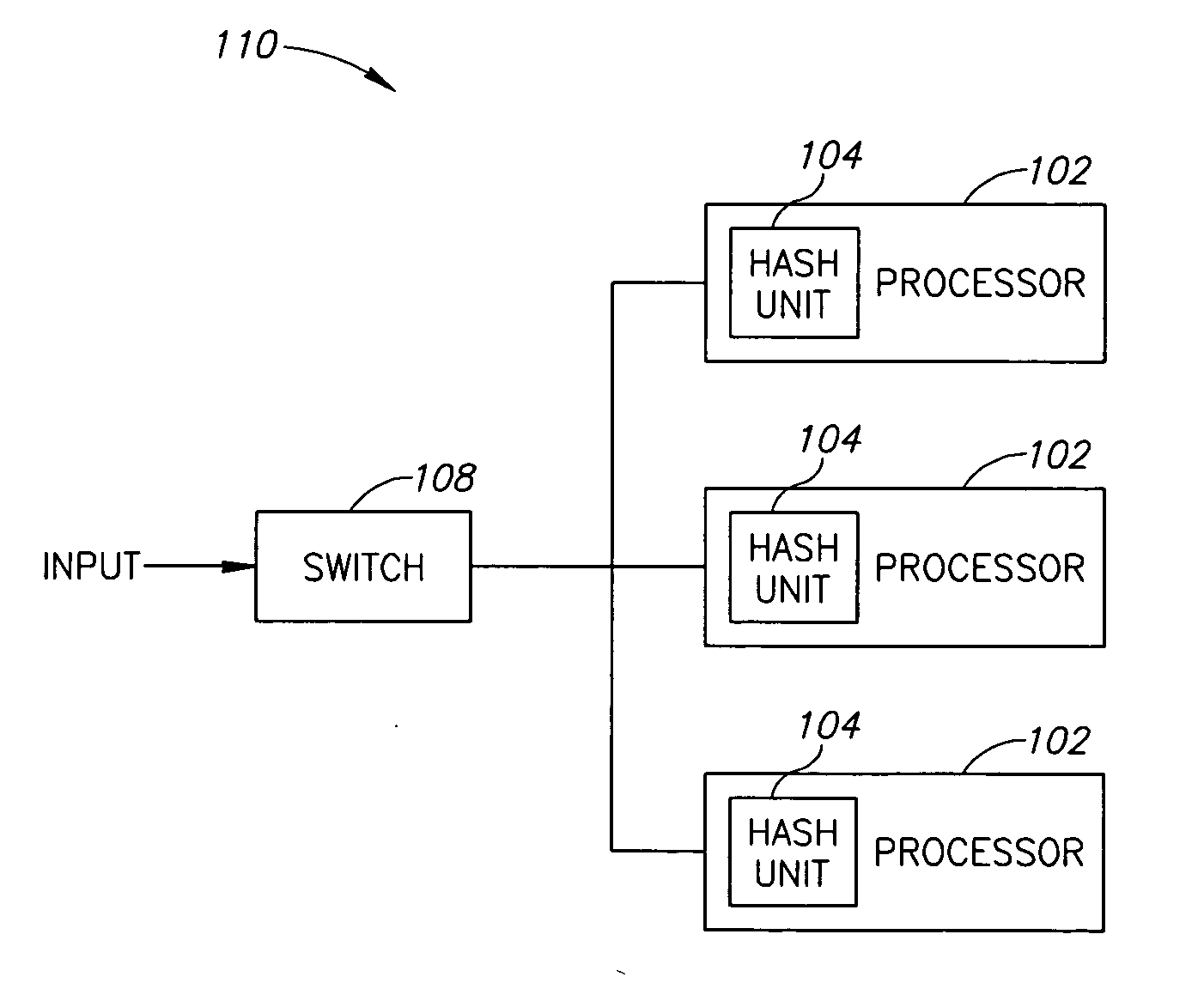 Hash function using arbitrary numbers