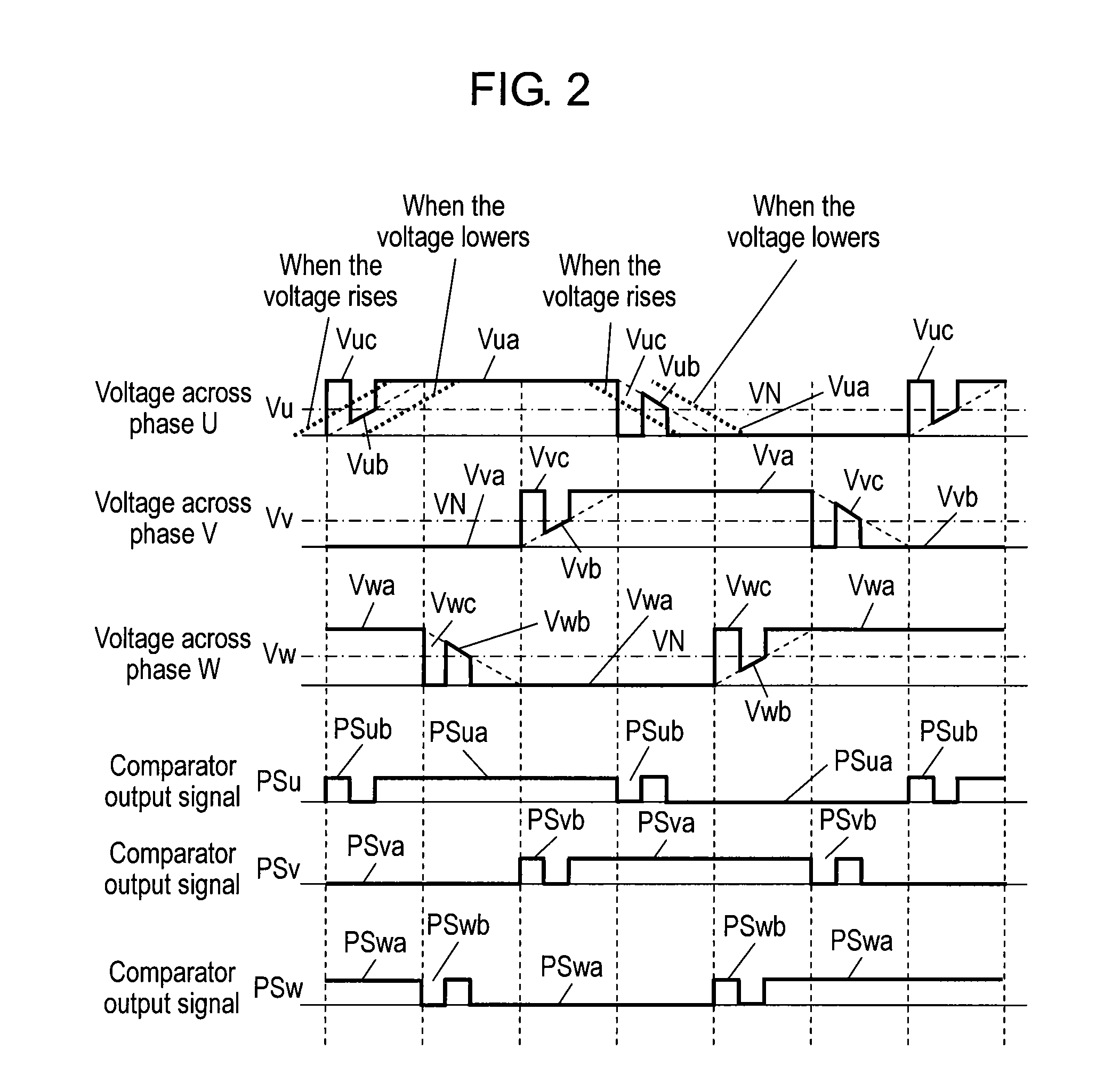 Conduction angle control of brushless motor