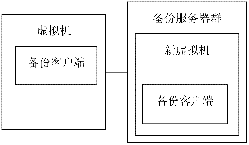 Backup method and system of virtual machine in cloud computing system