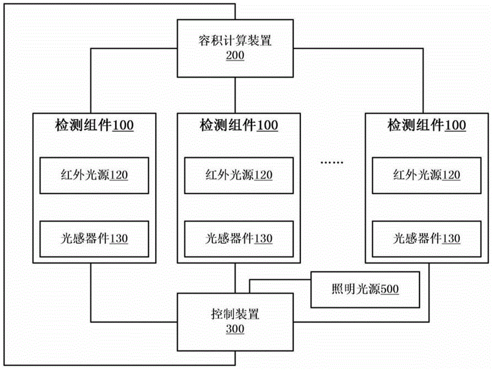 Method and device for detecting capacity available of refrigerator