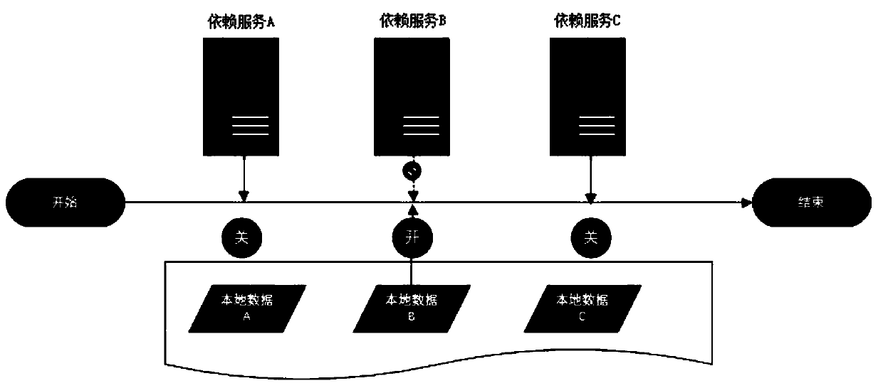 Unit testing method and system