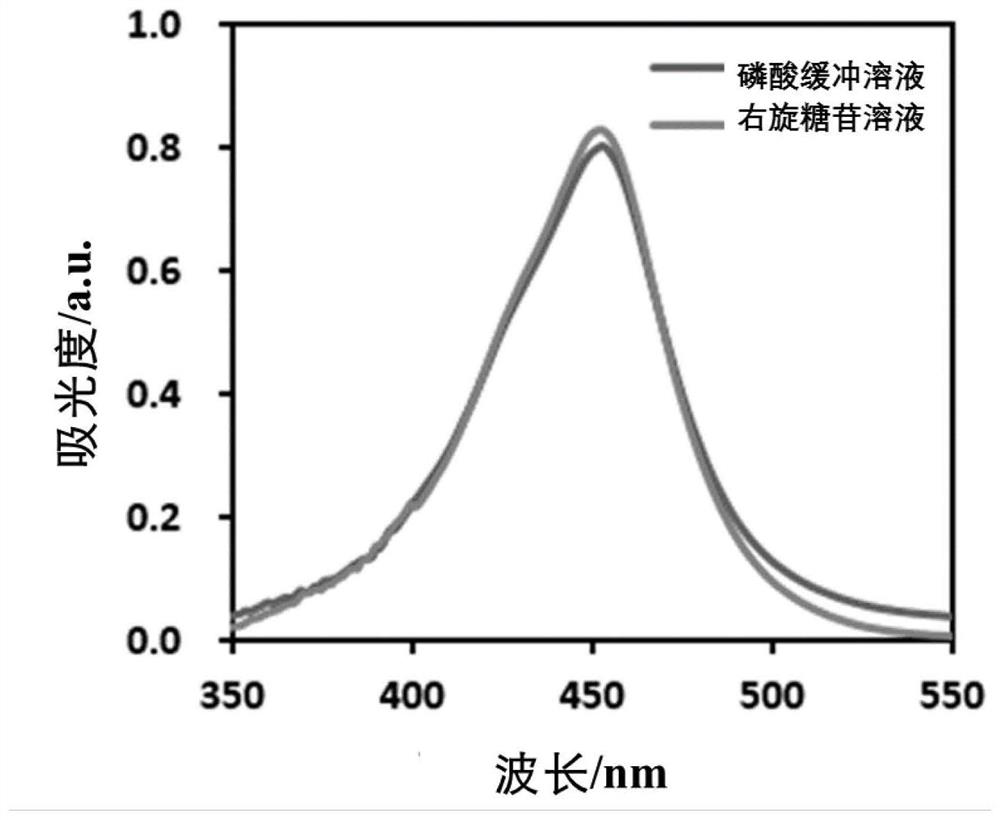 A storage method for paper-based biochemical reagents based on aqueous two-phase system