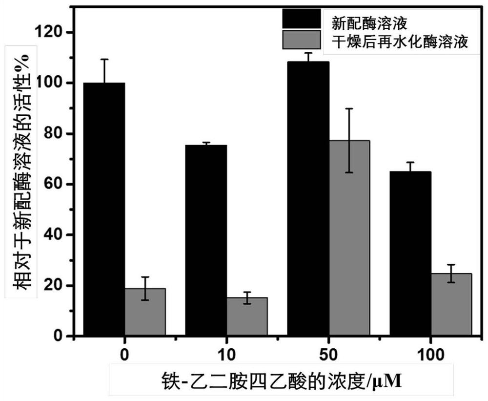 A storage method for paper-based biochemical reagents based on aqueous two-phase system