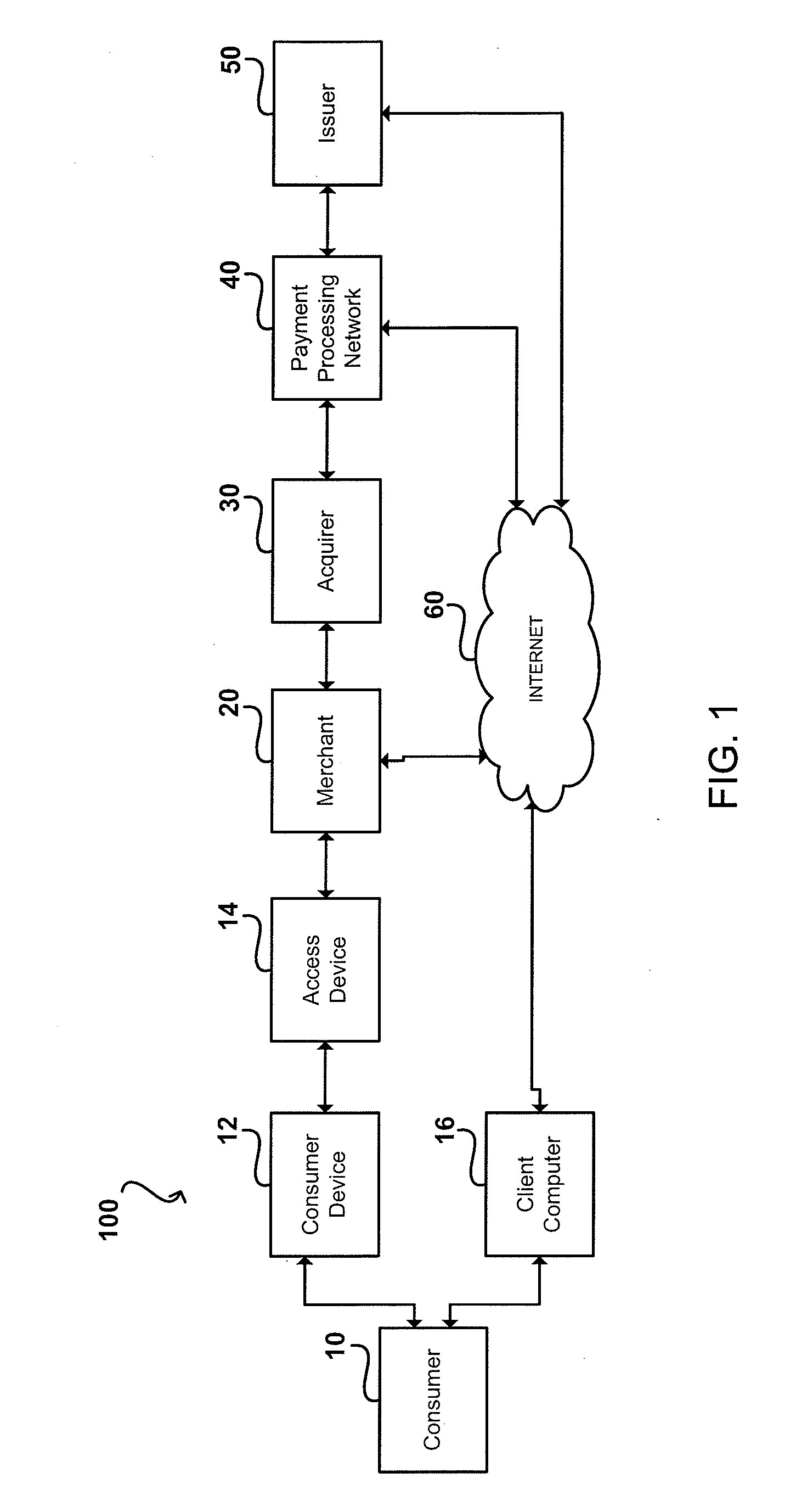 Method and System for Customizing Fraud Detection