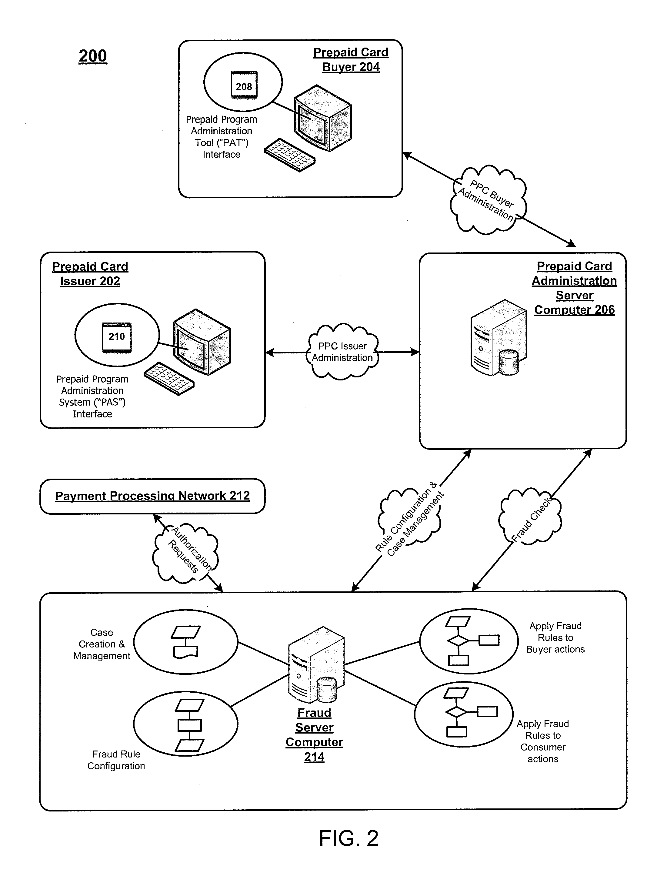 Method and System for Customizing Fraud Detection