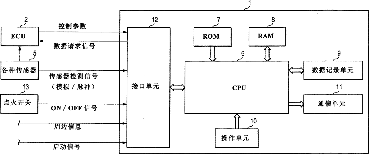 Data recording apparatus and data recording method