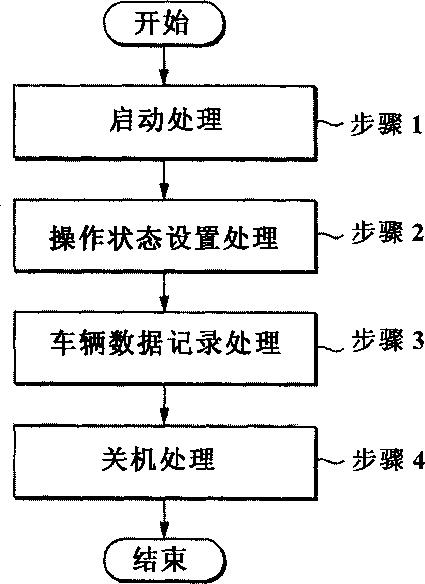 Data recording apparatus and data recording method