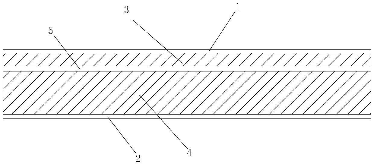 Novel blackboard and making method thereof