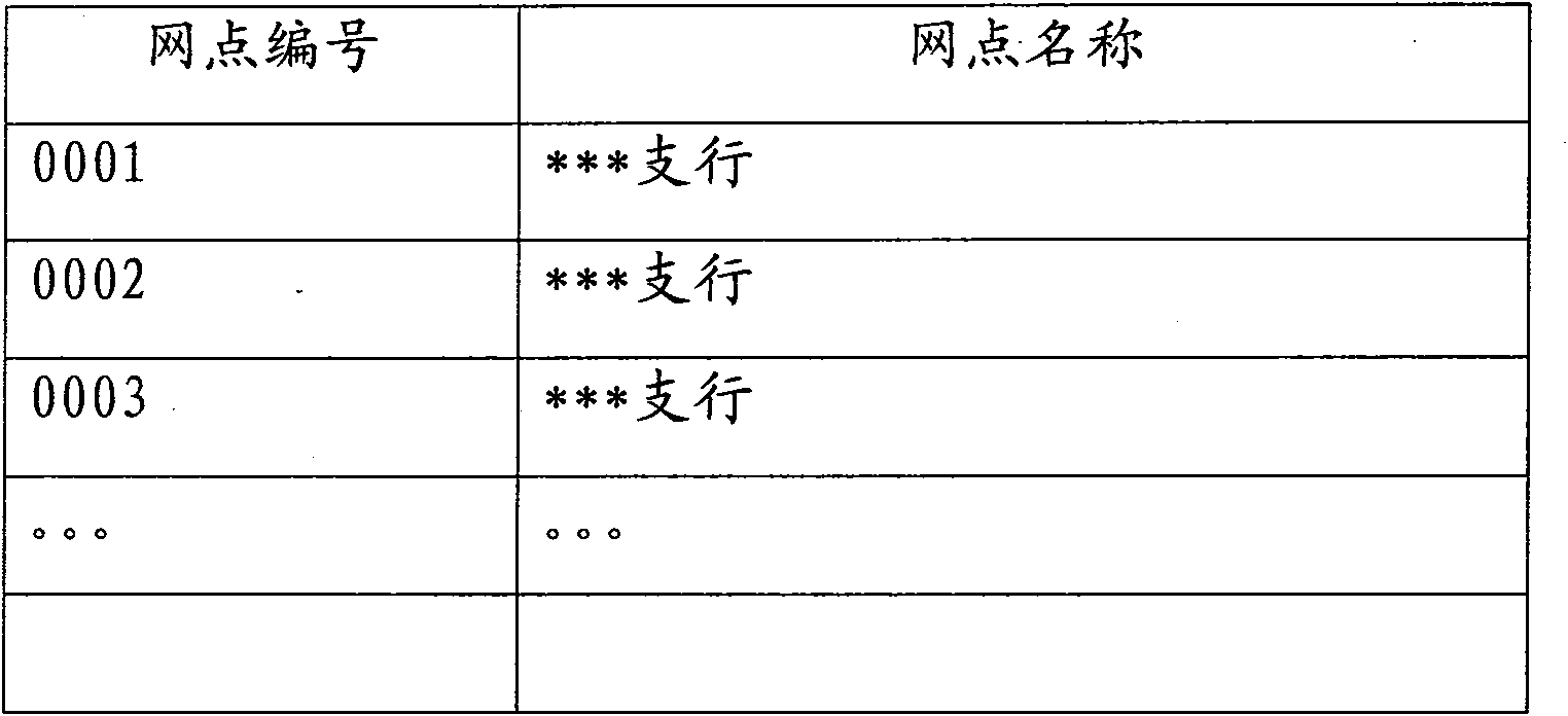 Client service reservation method