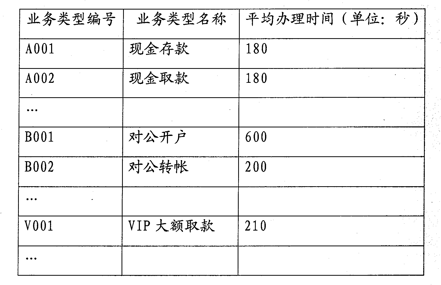 Client service reservation method