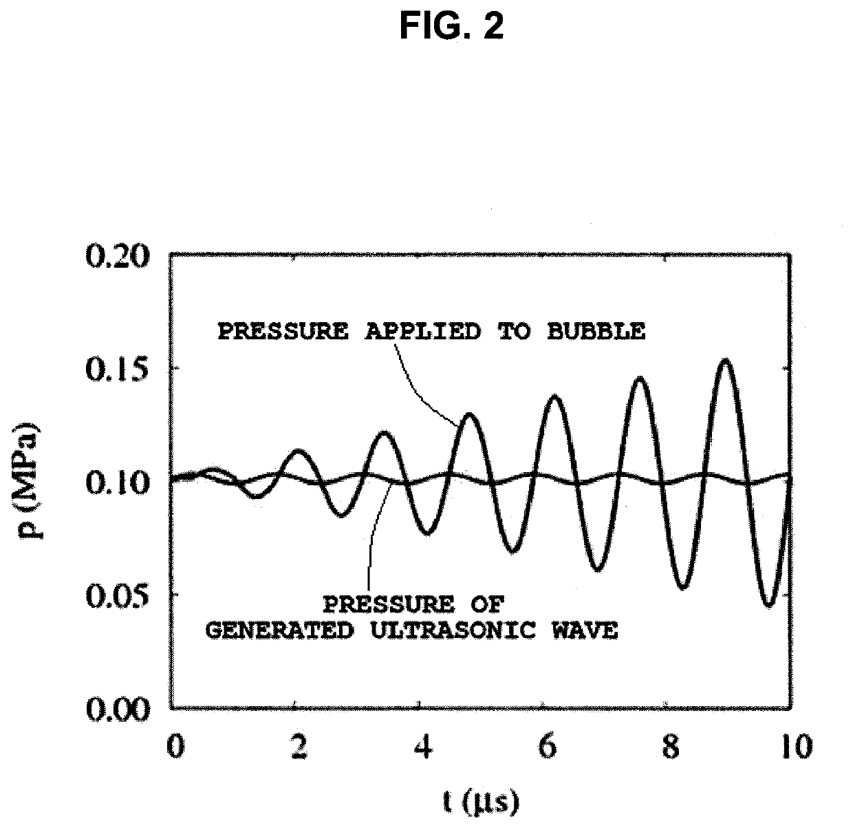 Bubble volume control method and bubble volume controlling apparatus