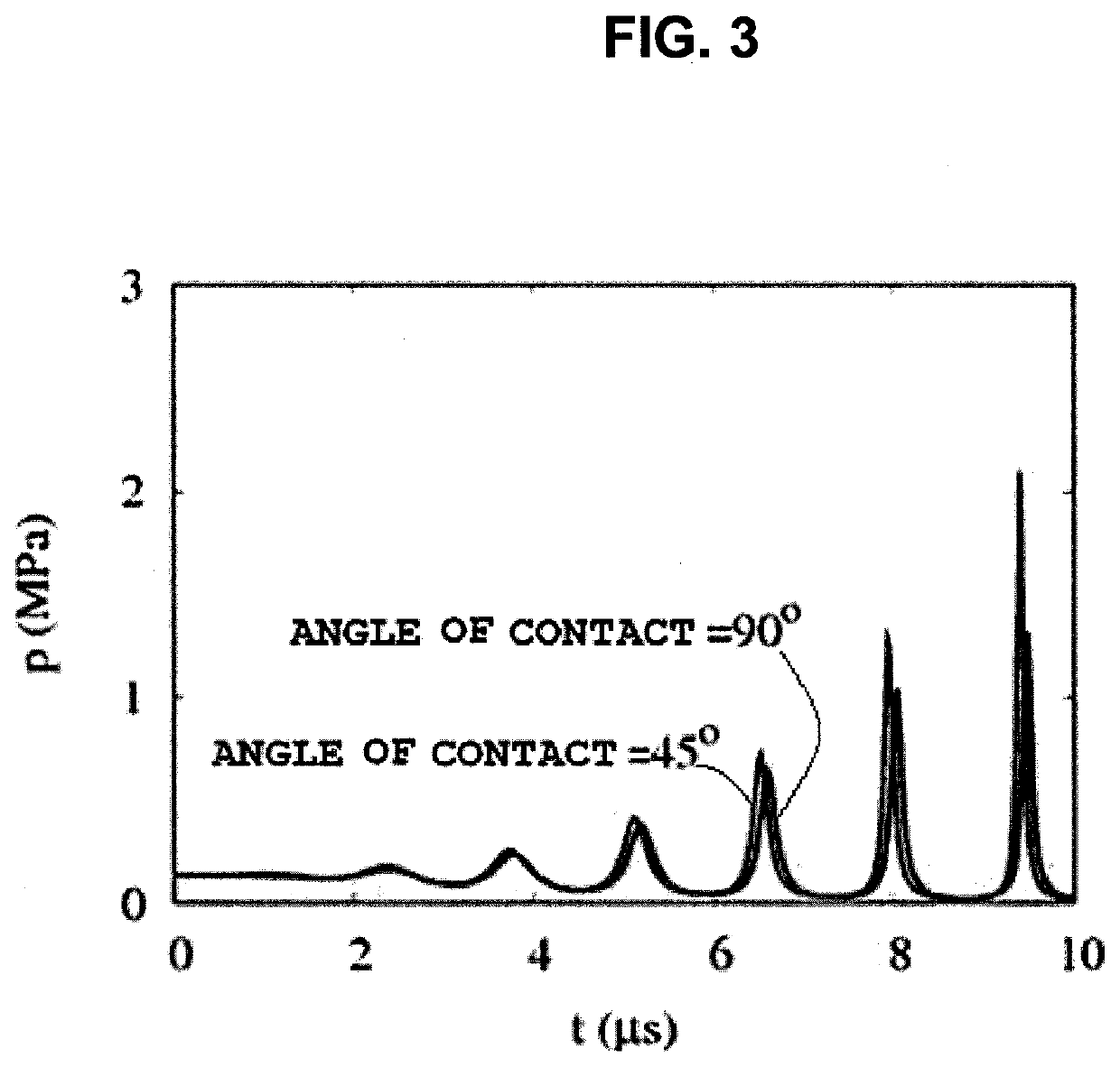 Bubble volume control method and bubble volume controlling apparatus